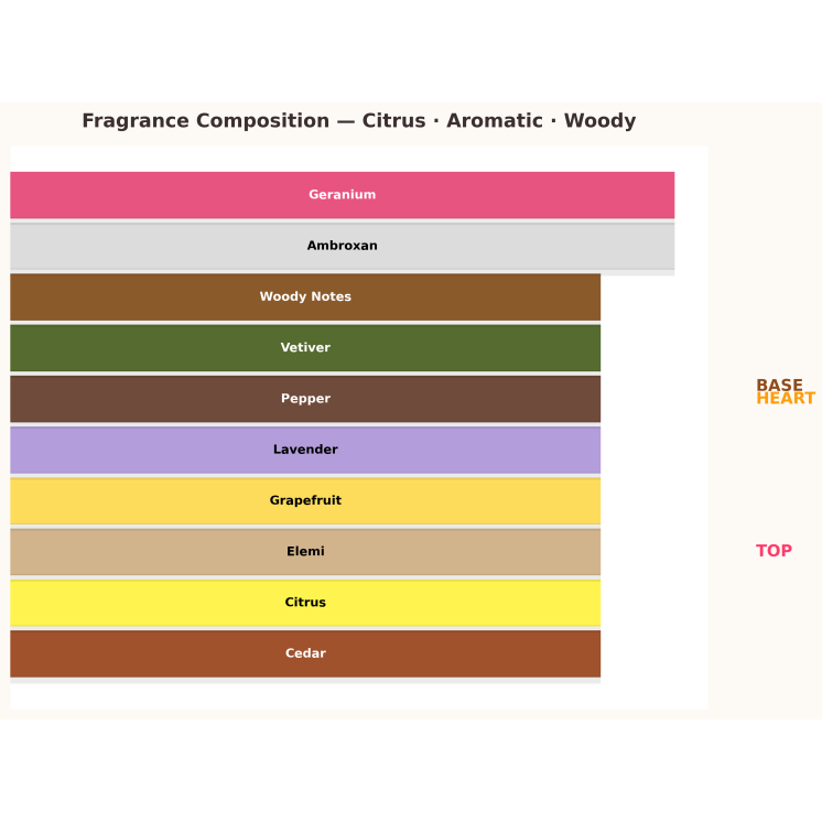 Armaf Odyssey Tyrant Special Edition 10 ml