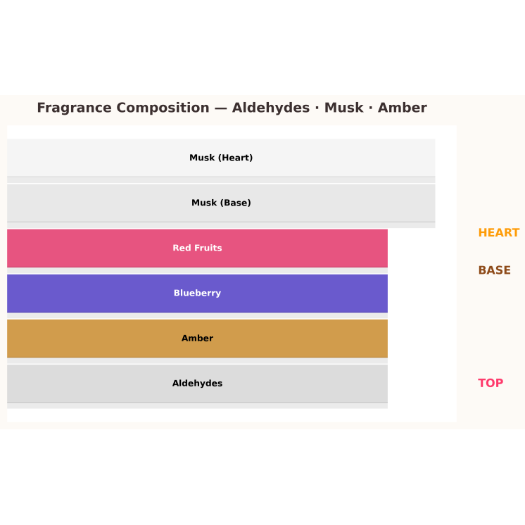 Gulf Orchid Blueberry Odlewka Wody perfumowanej dla kobiet 10 ml