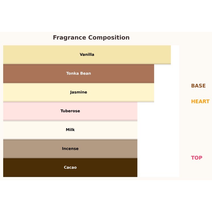 Paris Corner Taskeen Lactea Divina Eau de Parfum for Women 10 ml