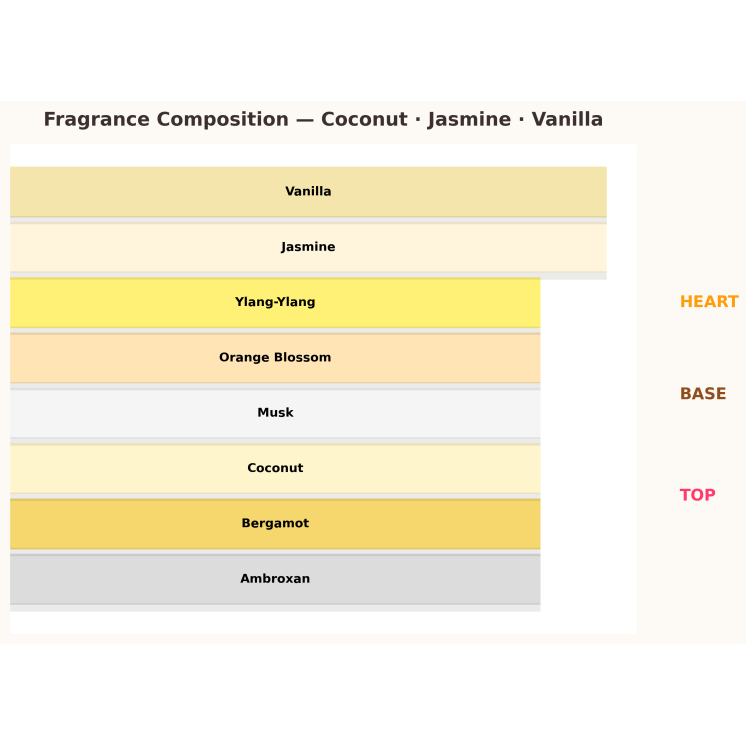 Жіноча парфумована вода Lattafa La African Drummer 10 мл