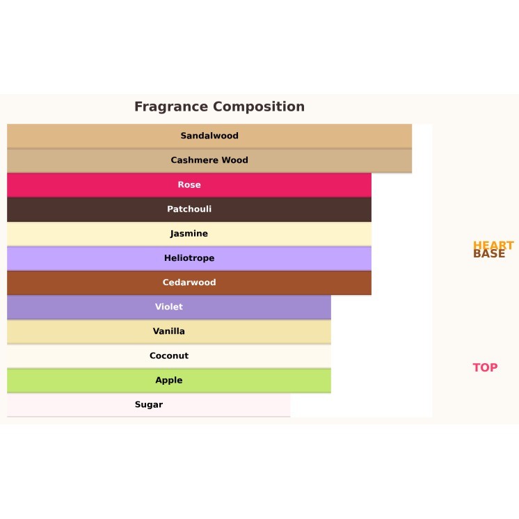 Paris Corner Qissa Pink Eau de Parfum pour Femme 10 ml