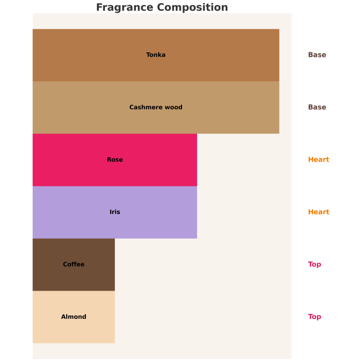 Sway par Aga Kaczorowska Whisper Eau de Parfum pour Femme 50 ml