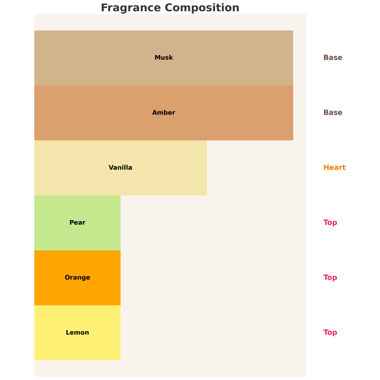 Sway by Aga Kaczorowska Vibe Eau de Parfum voor Dames 50 ml