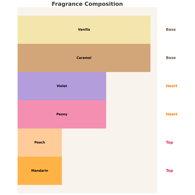 Sway . by Aga Kaczorowska Passion Eau de Parfum voor Dames 50 ml