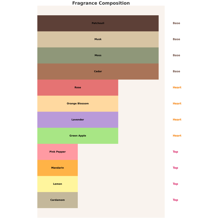 Парфумована вода Afnan для чоловіків 9AM 100 мл