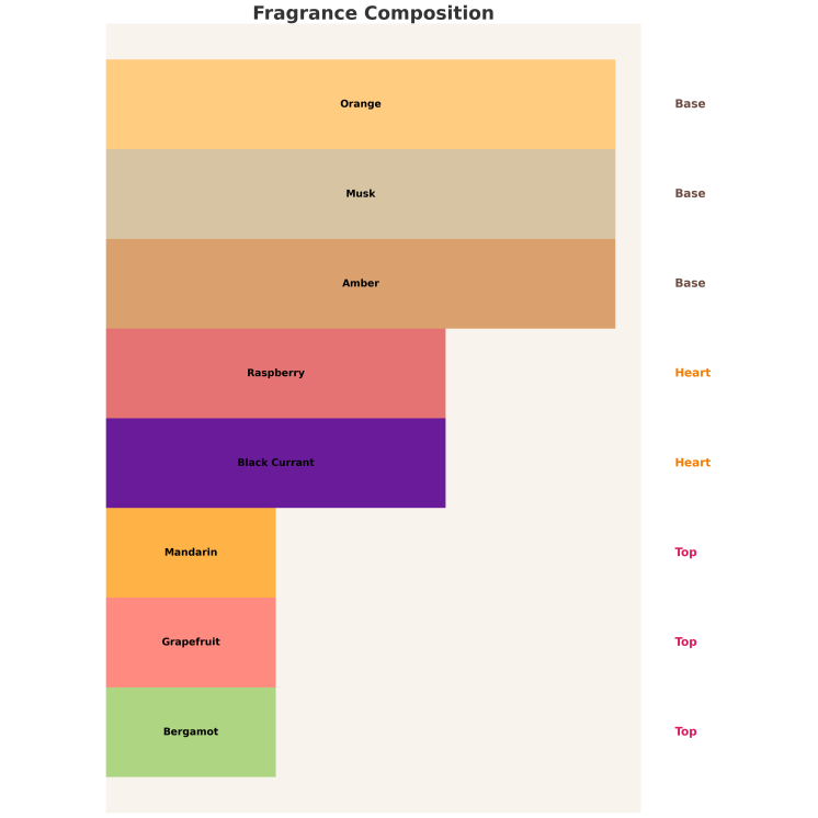 Afnan Woda perfumowana dla kobiet 9AM Pour Femme 100 ml