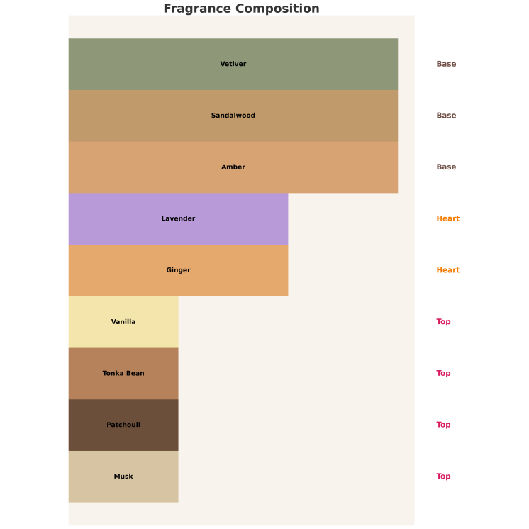 Armaf Unisex Black Saffron Eau de Parfum für Damen und Herren, 100 ml