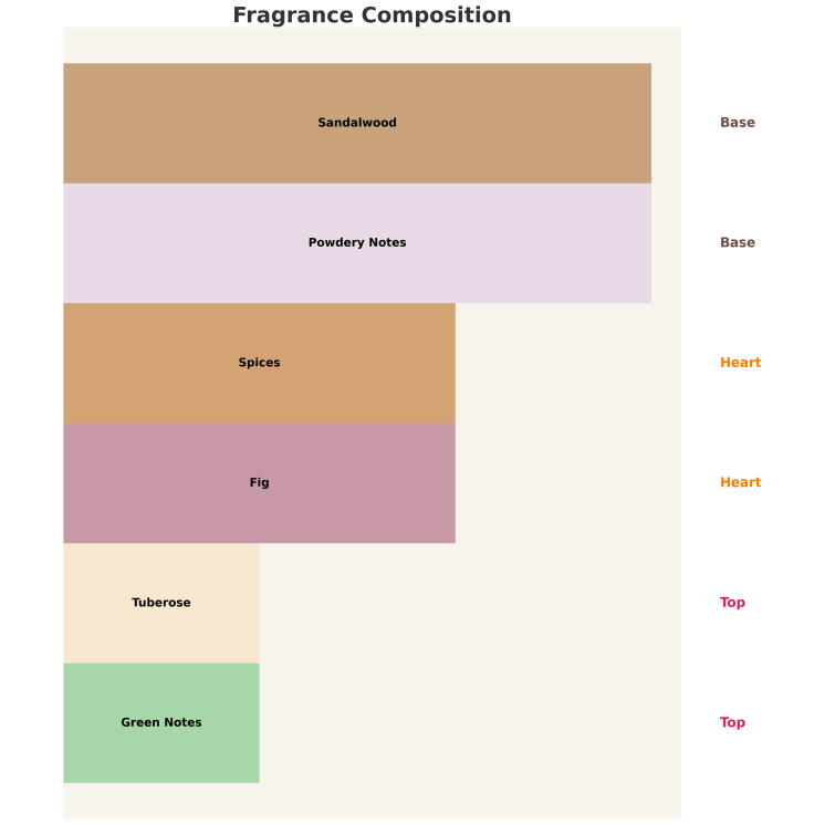 Armaf Check Mate Queen Woda perfumowana dla kobiet 100 ml