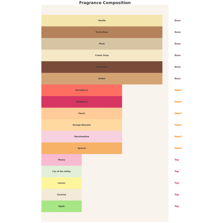 Armaf Pride of Armaf Rose Oud Woda perfumowana dla kobiet 100 ml