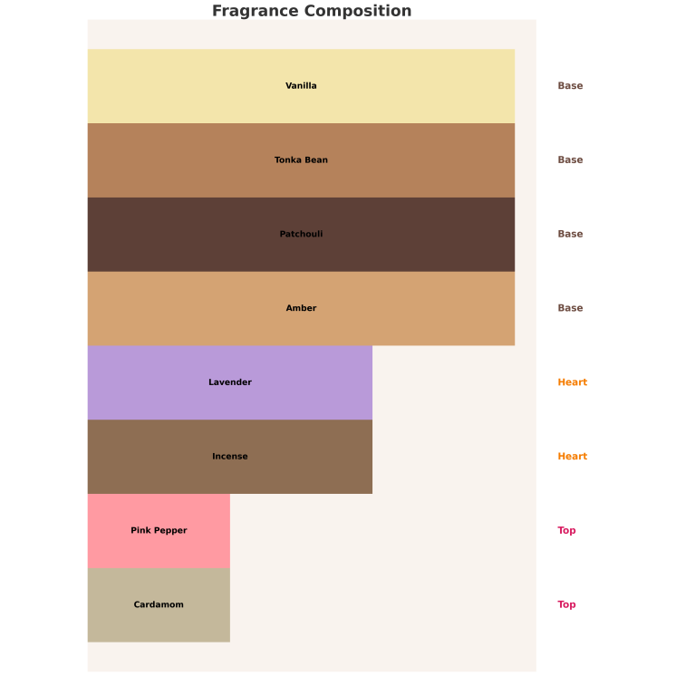Парфумована вода Armaf Pride of Armaf Admiral Unisex для чоловіків та жінок 100 мл
