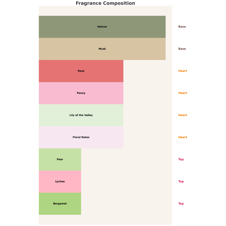 Armaf Venetian Girl from Venice with Love Eau de Parfum voor vrouwen 100 ml