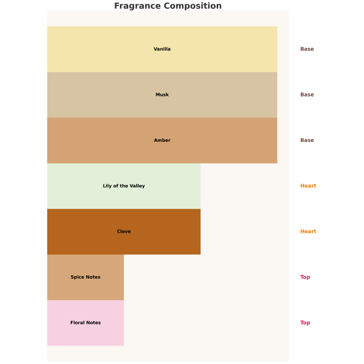 Auraa Desire Ample Oceana Unisex Eau de Parfum for Men and Women 100 ml