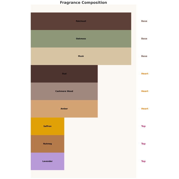 Auraa Desire Cedar Paradise Eau de Parfum pour Femme 100 ml