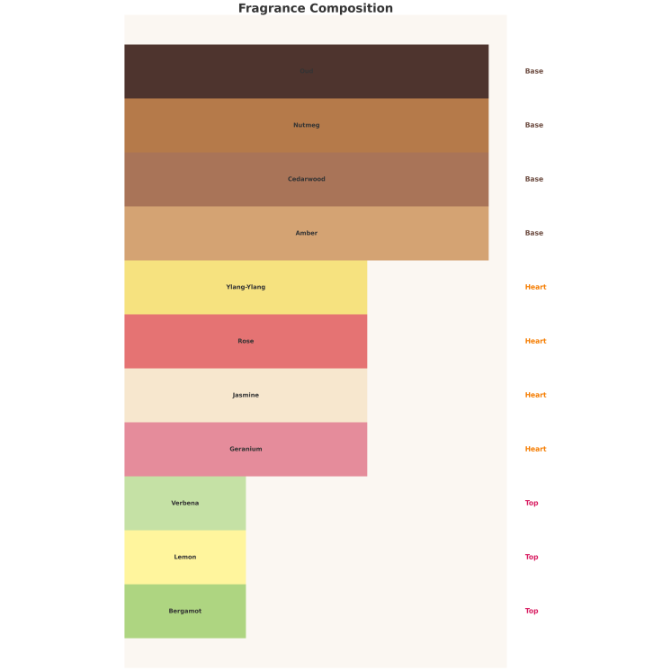 Auraa Desire Cedar Destiny Woda perfumowana dla kobiet 100 ml