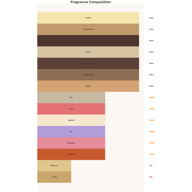 Auraa Desire Cedar Embrace Eau de Parfum für Damen 100 ml