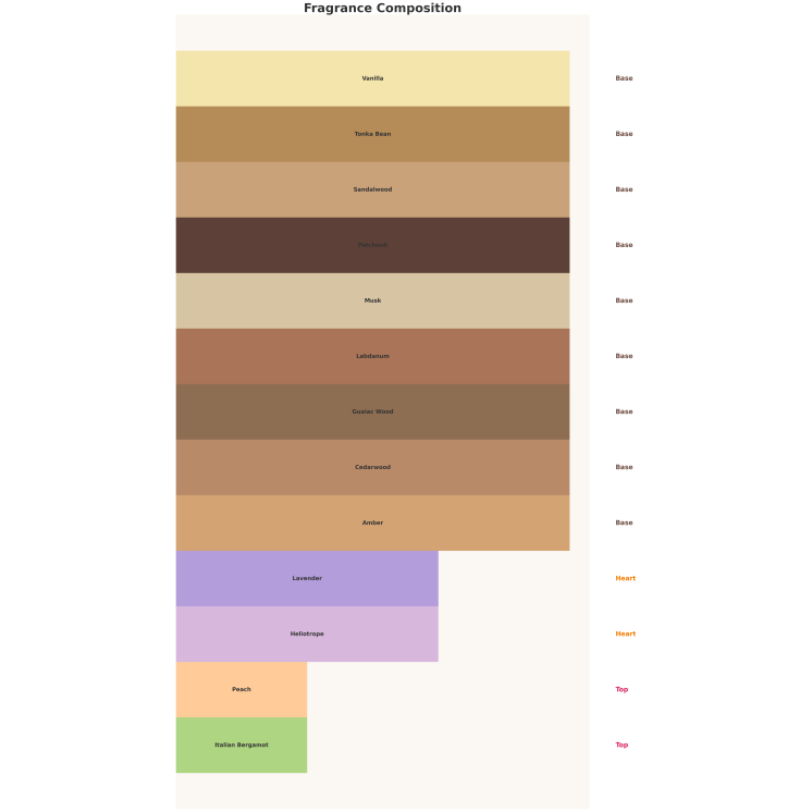 Парфумована вода Auraa Desire Future Now Unisex для чоловіків та жінок 100 мл