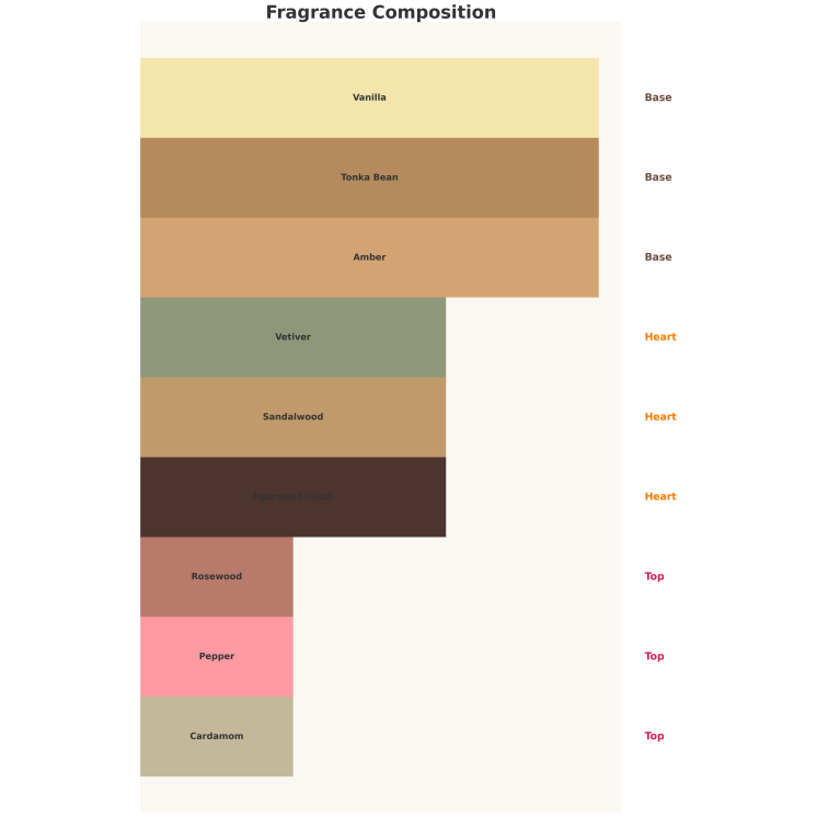 Auraa Desire Persica Unisex Eau de Parfum für Männer und Frauen 100 ml