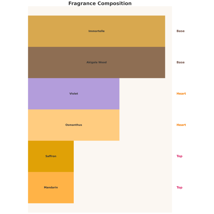 Auraa Desire Purple Bliss Unisex Eau de Parfum for Men and Women 100 ml