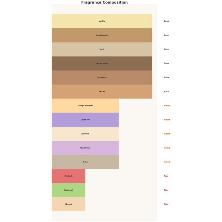 Парфумована вода Auraa Desire Robusta Unisex для чоловіків і жінок 100 мл