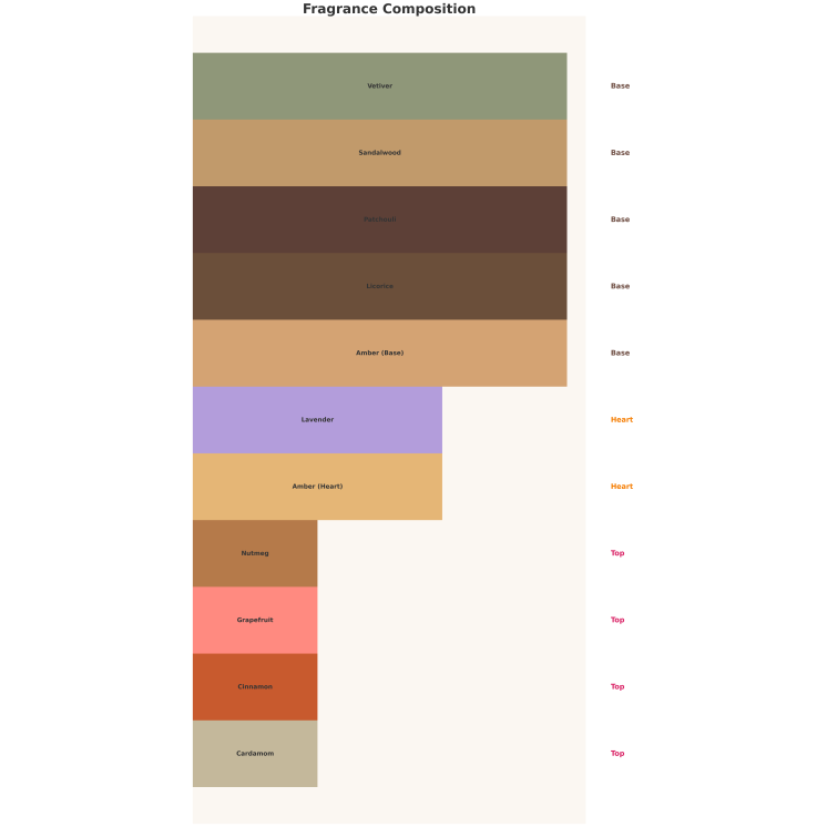 Парфумована вода Auraa Desire Sapphirus Unisex для чоловіків та жінок 100 мл