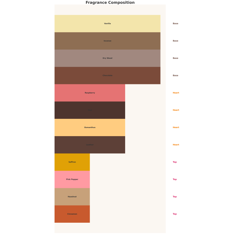 Парфумована вода Auraa Desire Silver Reserve Unisex для чоловіків та жінок 100 мл