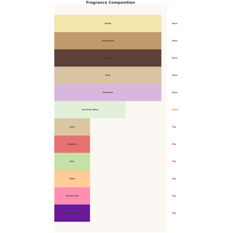 Emir Arcana Eau de Parfum Unisex pour homme et femme 100 ml