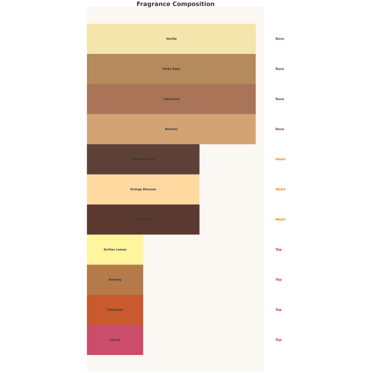 Emir Cherry Cola Eau de Parfum Unisex pour hommes et femmes 75 ml