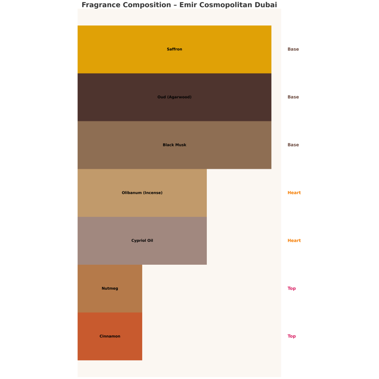 Парфумована вода Emir Cosmopolitan Dubai Unisex для чоловіків та жінок 85 мл