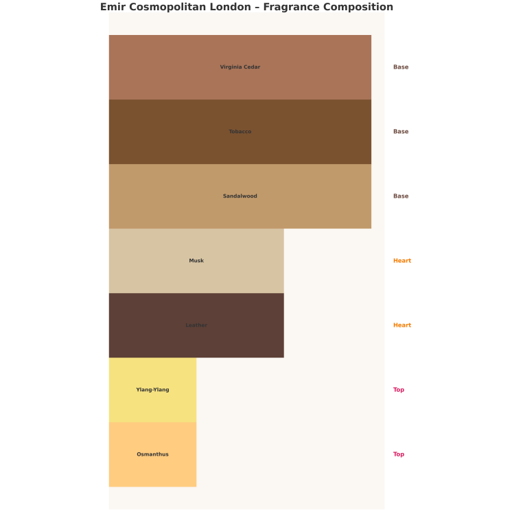 Emir Cosmopolitan London Unisex Woda perfumowana dla mężczyzn i kobiet 85 ml