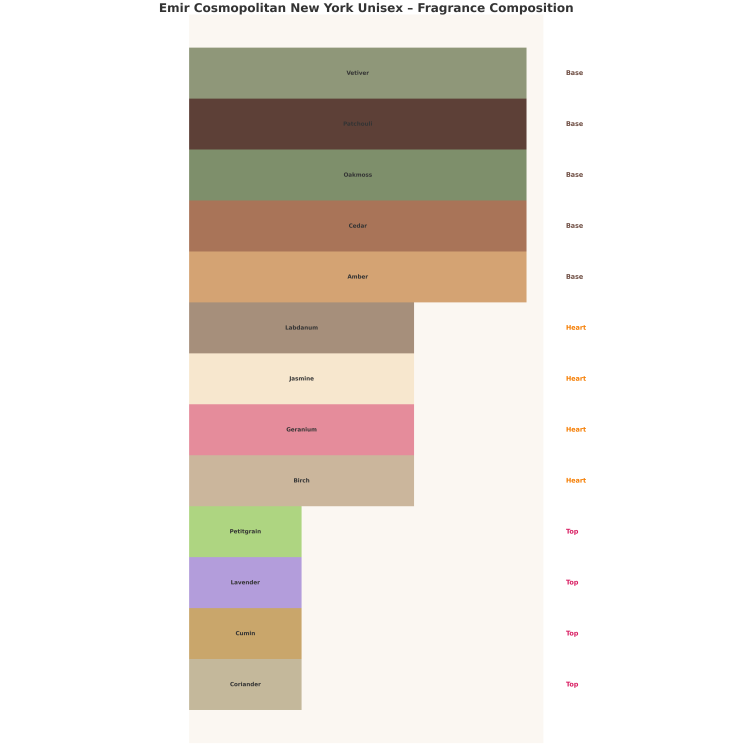 Emir Cosmopolitan New York Unisex Woda perfumowana dla mężczyzn i kobiet 85 ml
