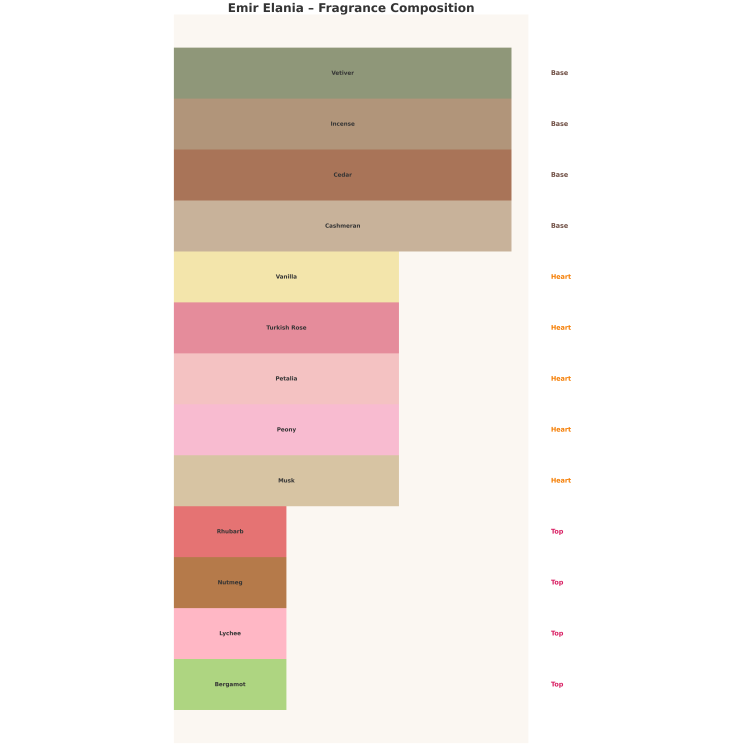 Emir Elania Eau de Parfum for Women 100 ml