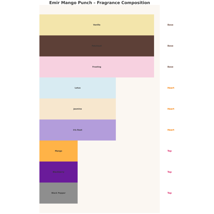 Emir Mango Punch Unisex Eau de Parfum für Damen und Herren, 100 ml
