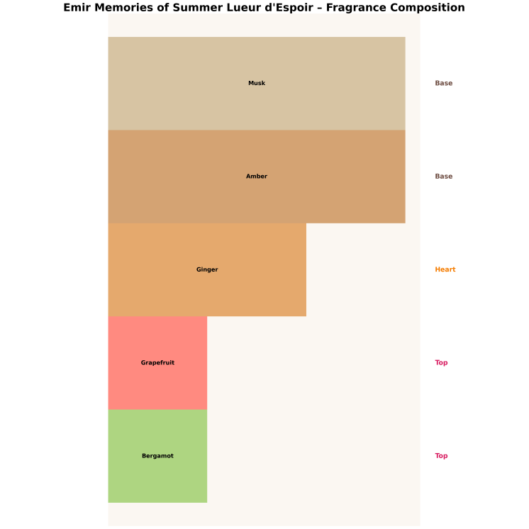 Emir Memories of Summer Lueur d'Espoir Unisex Woda perfumowana dla mężczyzn i kobiet 100 ml
