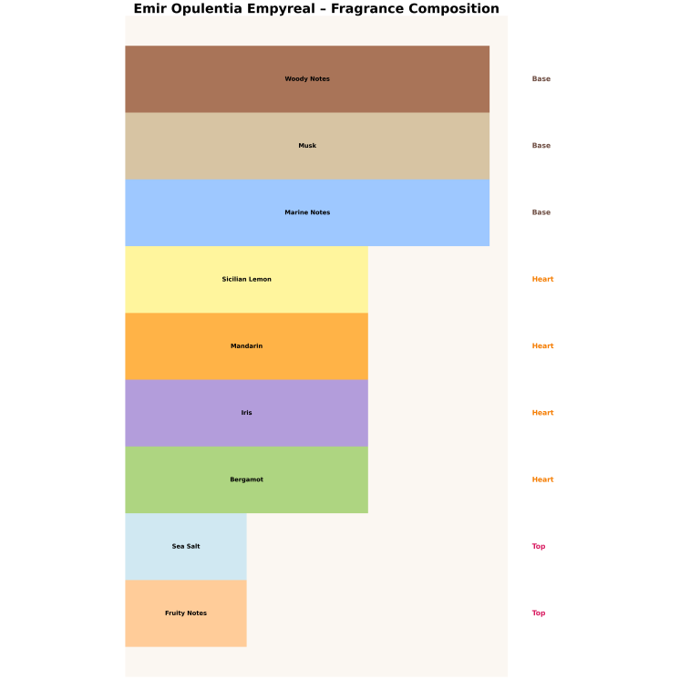 Emir Opulentia Empyreal Unisex Eau de Parfum для чоловіків і жінок 100 мл