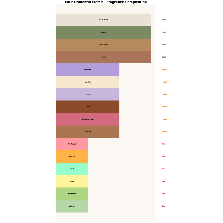 Emir Opulentia Flame Eau de Parfum voor Mannen 100 ml