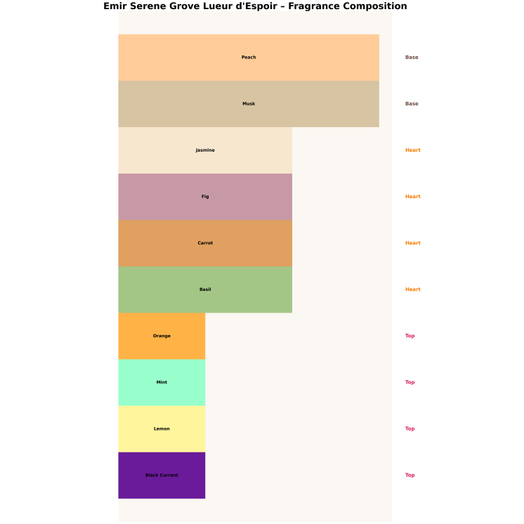 Emir Serene Grove Lueur d'Espoir Unisex Eau de Parfum для чоловіків і жінок 100 мл