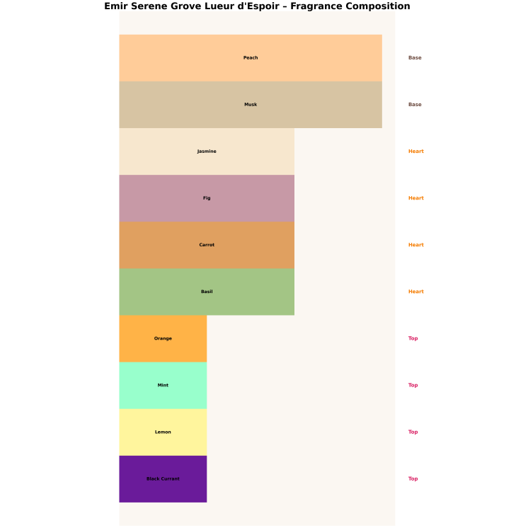 Emir Serene Grove Lueur d'Espoir Unisex Eau de Parfum voor mannen en vrouwen 100 ml