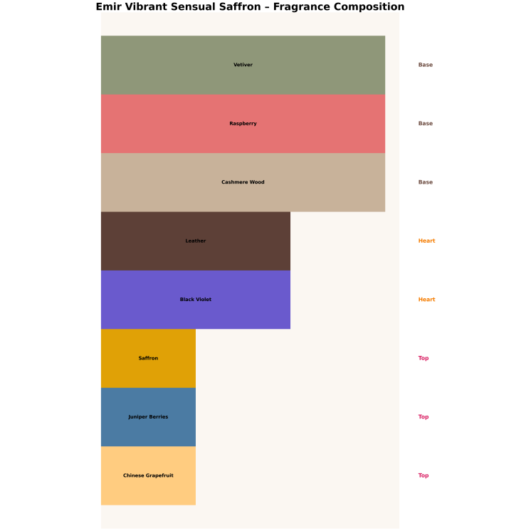 Emir Vibrant Sensual Saffron Eau de Parfum Unisex pour Homme et Femme 100 ml