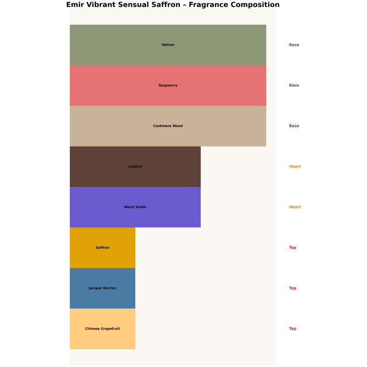 Emir Vibrant Sensual Saffron Unisex Eau de Parfum voor mannen en vrouwen 100 ml