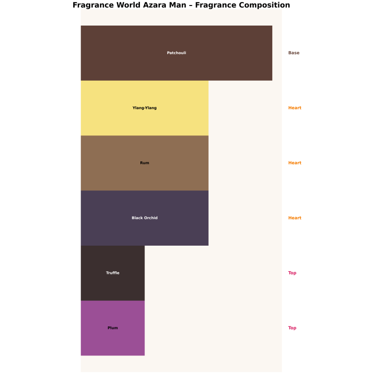 Fragrance World Azara Man Eau de Parfum für Männer 100 ml