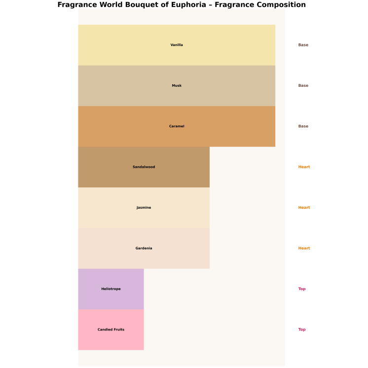 Парфумована вода Fragrance World Bouquet of Euphoria для жінок 100 мл