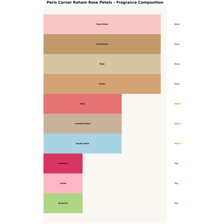 Paris Corner Reham Rose Petals Odlewka Wody perfumowanej dla kobiet 10 ml