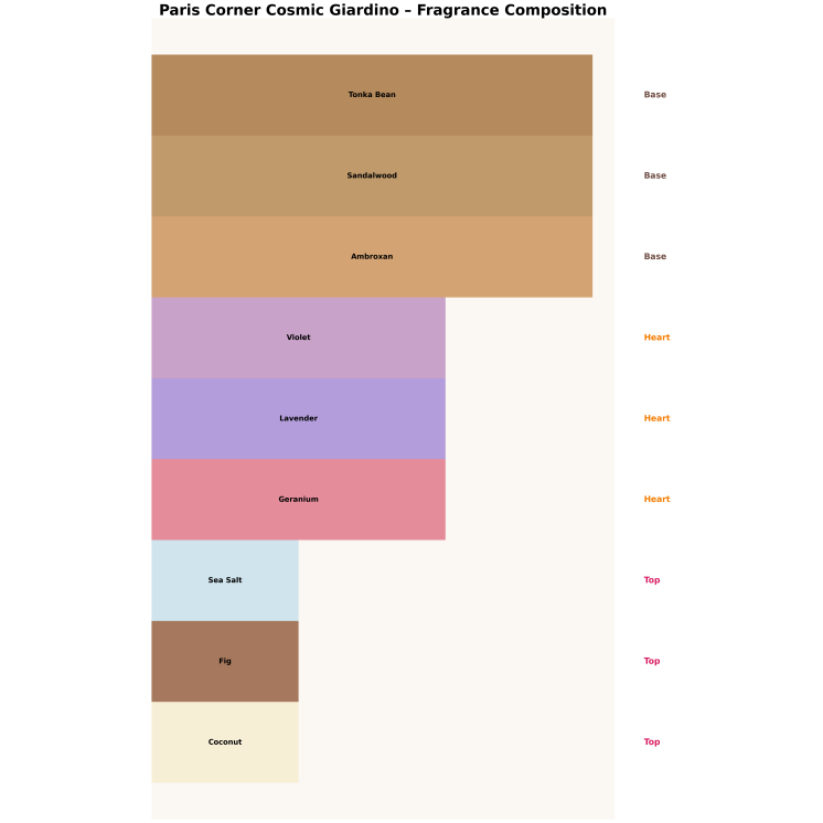 Paris Corner Cosmic Giardino Eau de Parfum pour Homme 10 ml