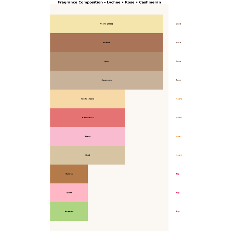 Armaf Club De Nuit White Imperiale Eau de Parfum for Men 10 ml