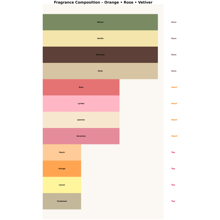 Armaf Club De Nuit Women Eau de Parfum für Damen 10 ml