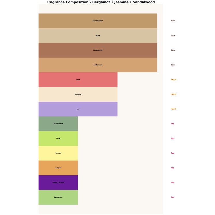 Armaf Club De Nuit Sillage Eau de Parfum pour Homme 10 ml