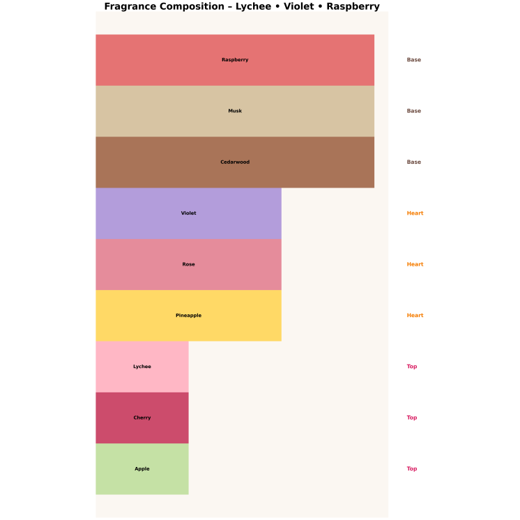 Made In Lab 218 Eau de Parfum für Herren 100 ml