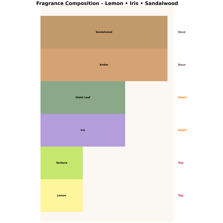 Парфумована вода Made In Lab 216 для чоловіків 100 мл