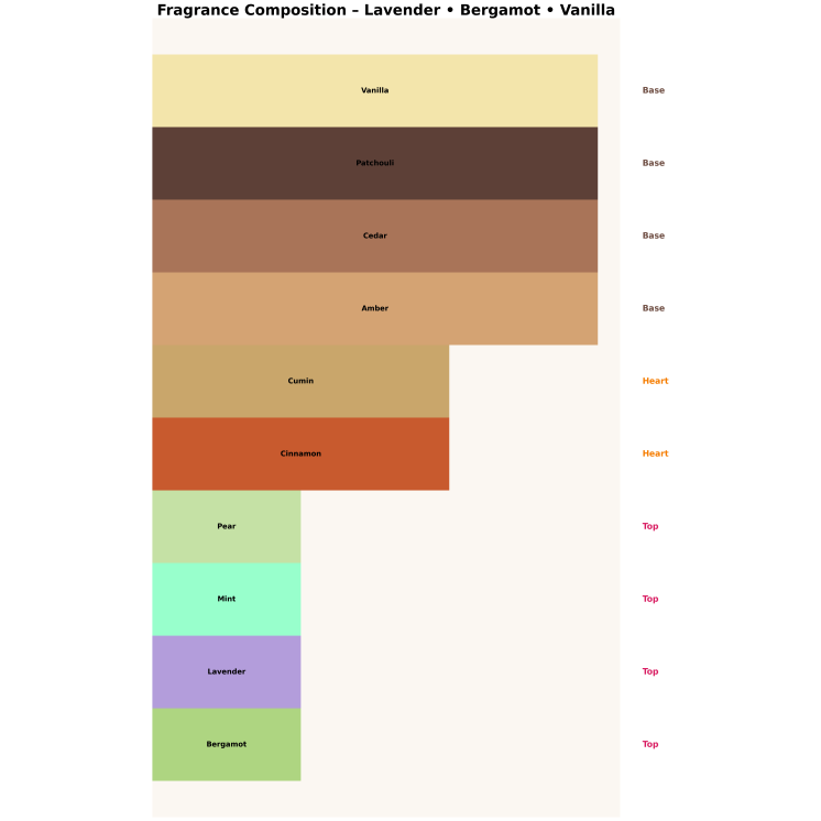 Парфумована вода Made In Lab 214 для чоловіків 100 мл