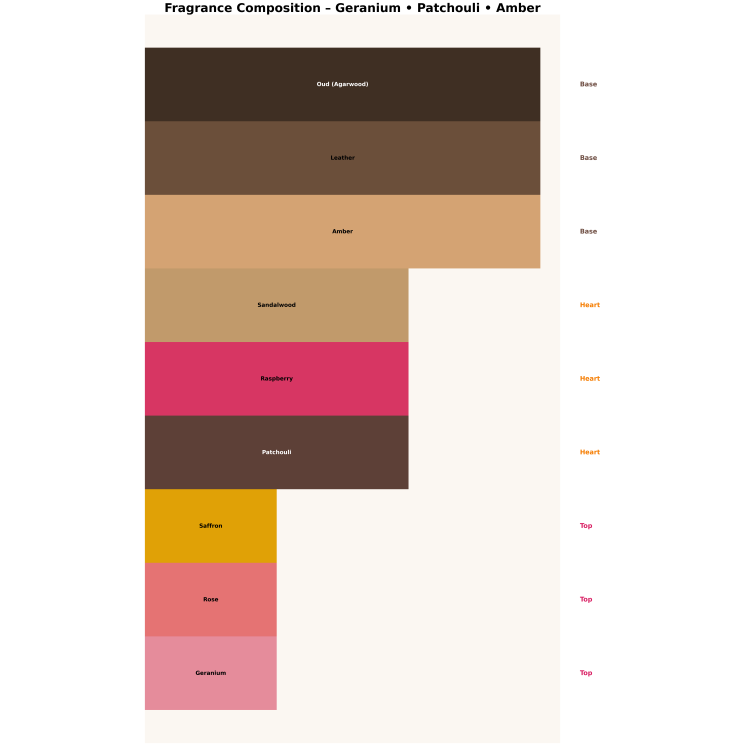 Парфумована вода Made In Lab 210 Unisex для жінок та чоловіків 100 мл